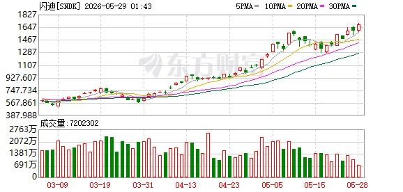 闪迪CTO：AI竞赛正变成“拼内存” HBF成套产品明年推出