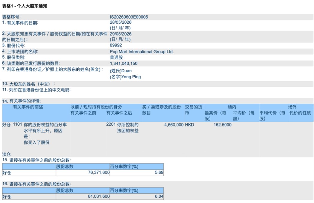 重仓逻辑坚定！火速举牌+二度加仓，段永平又出手了！