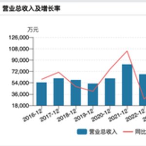 明日复牌！688689，拟收购半导体资产