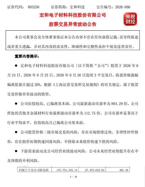 股价一年涨超2600%！宏和科技发布最新公告
