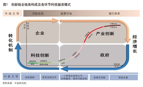 金融支持科技自立自强的国际经验