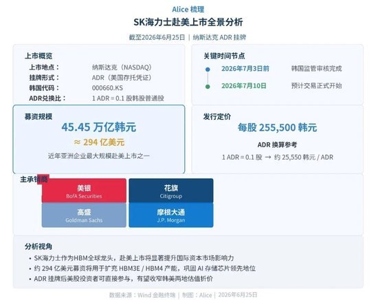 海力士去纳斯达克搞钱，最慌的是美光