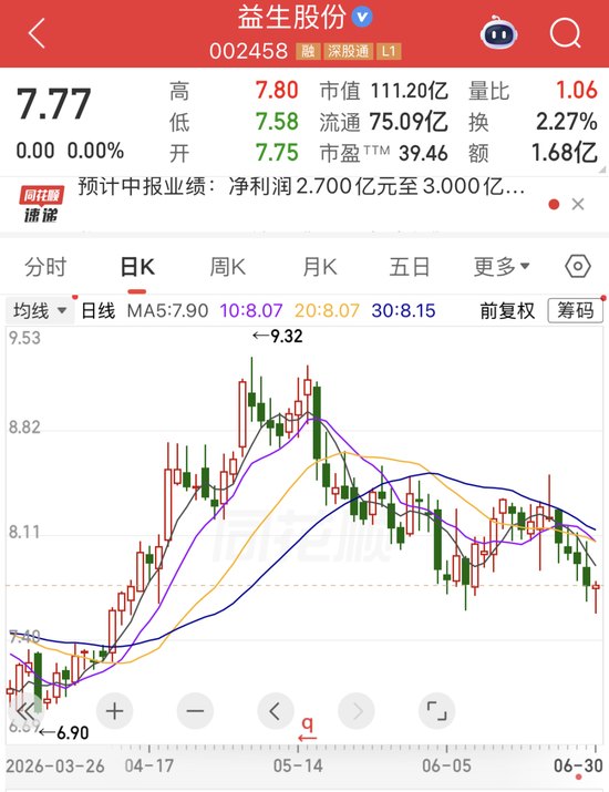 002458，上半年业绩预增超42倍！优必选有新动作，人形机器人规模化量产提速