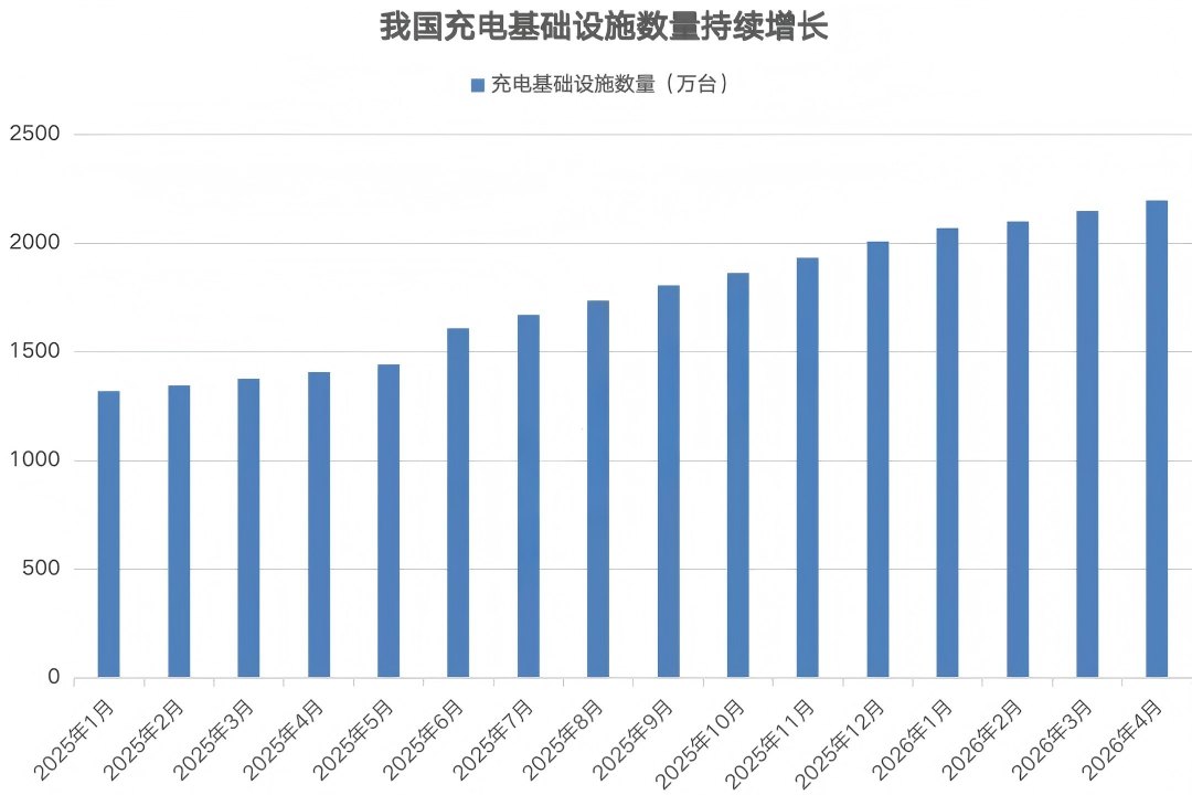 广东加码充电设施建设 机构密集调研股名单出炉